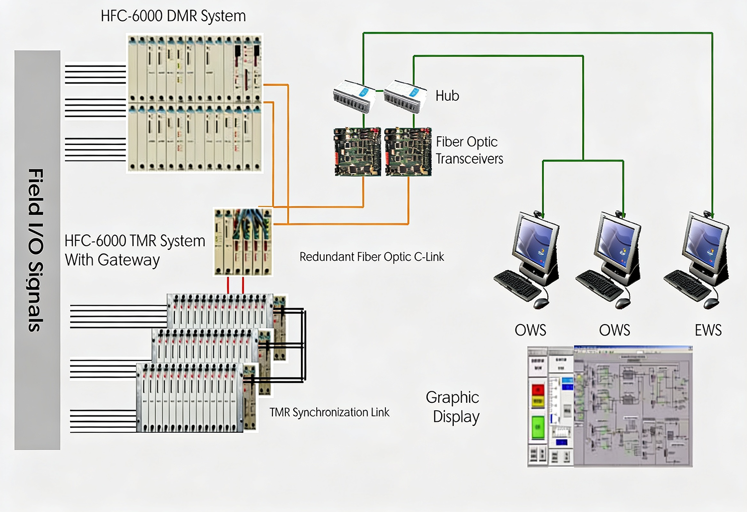Texas Control Systems Inc. | E2S