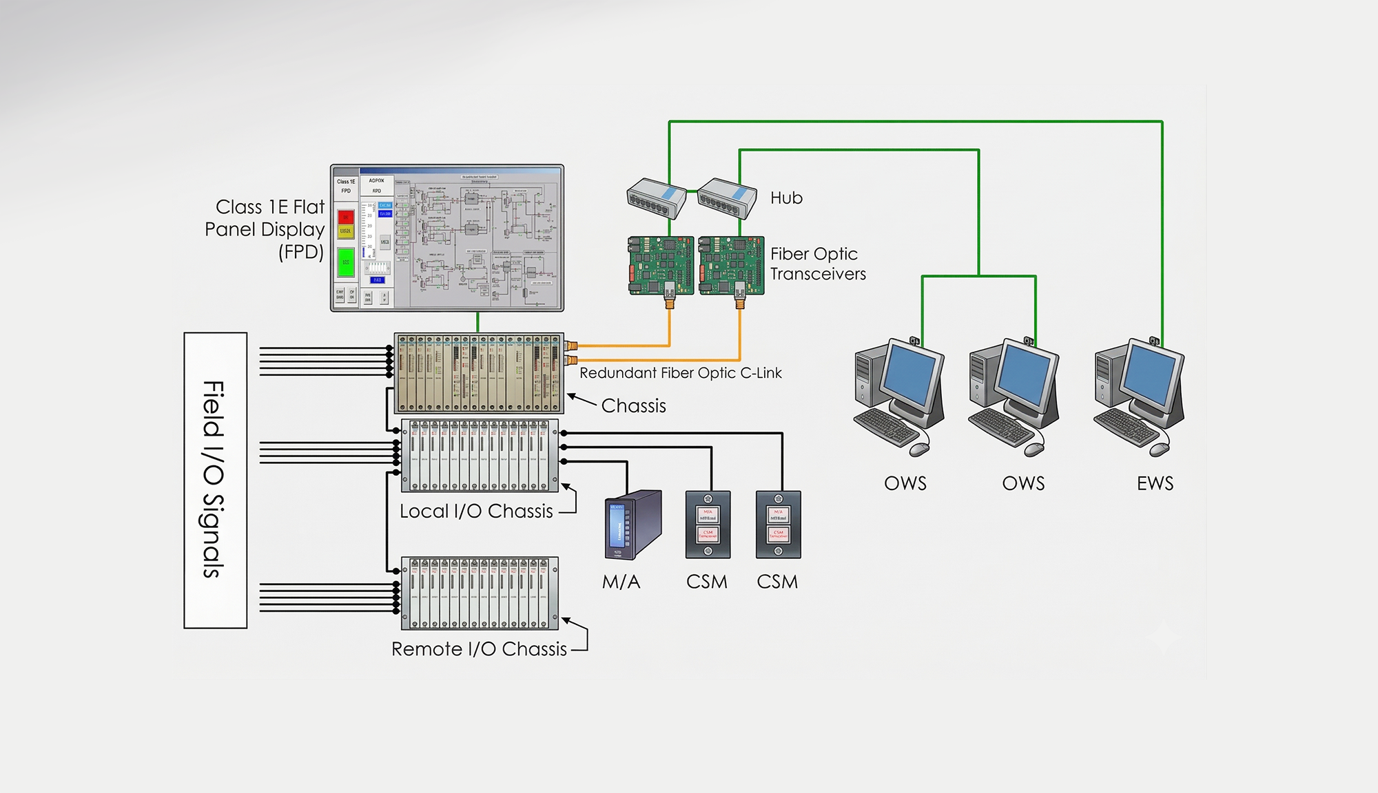 PCS (Plant Control System) 제작 및 공급 Main Image
