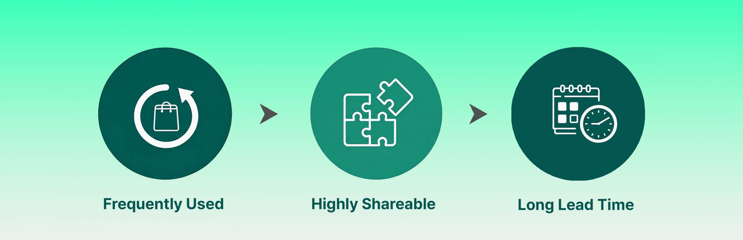 VMI Management Main Image