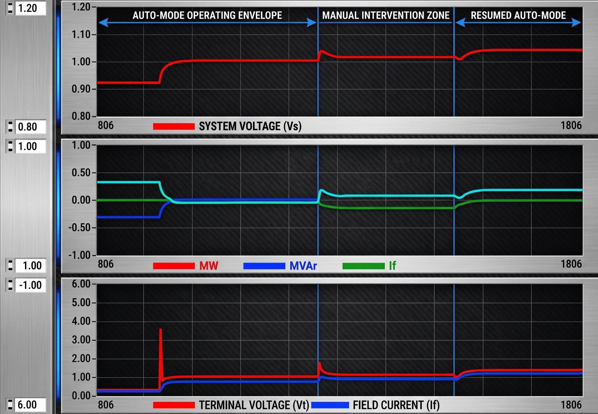 ETS-5000